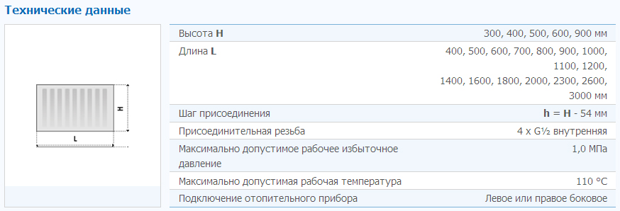 Korado Радиаторы стальные